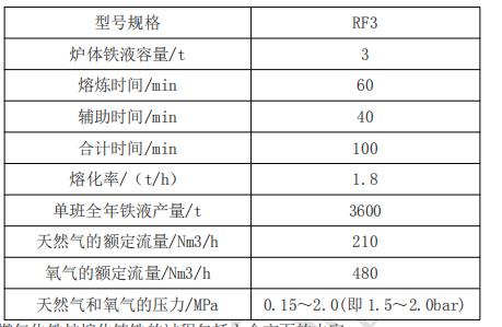 ������ȼ����ת����¯